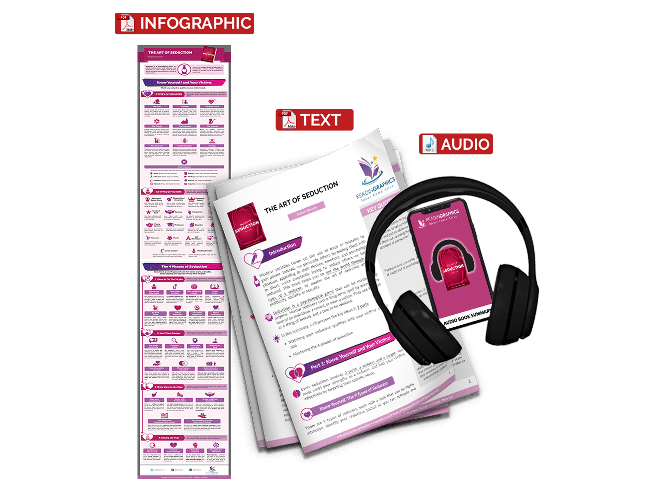 The Art of Seduction summary - book summary bundle