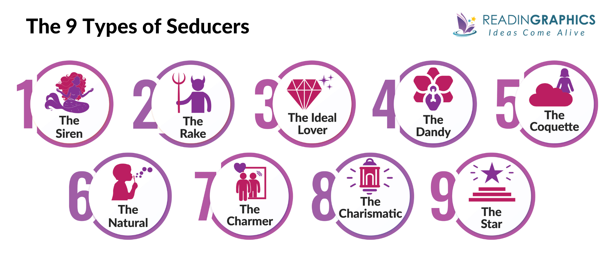 The Art of Seduction summary - 9 Types of Seducers