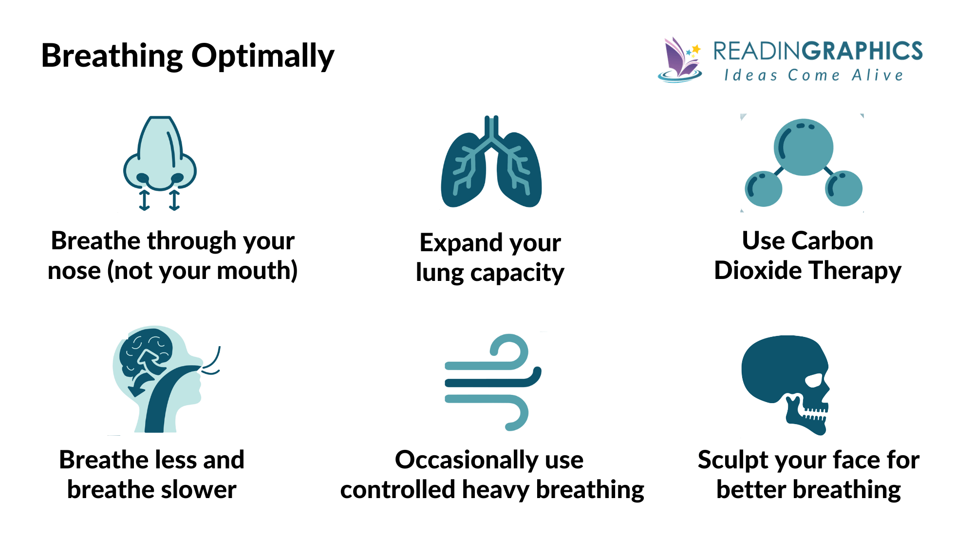 Breath summary - how to breathe optimally