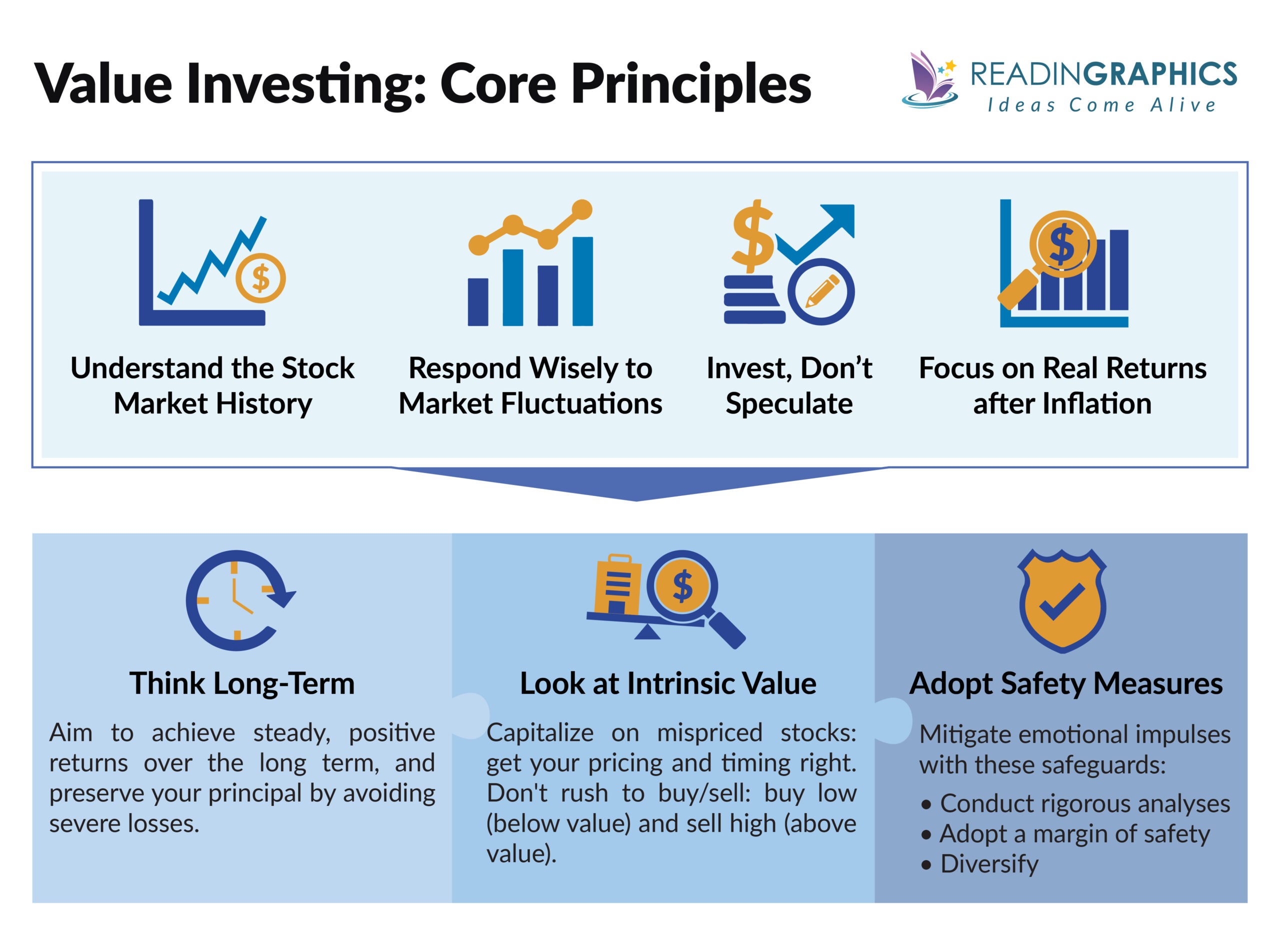 The Intelligent Investor: Key Investment Principles