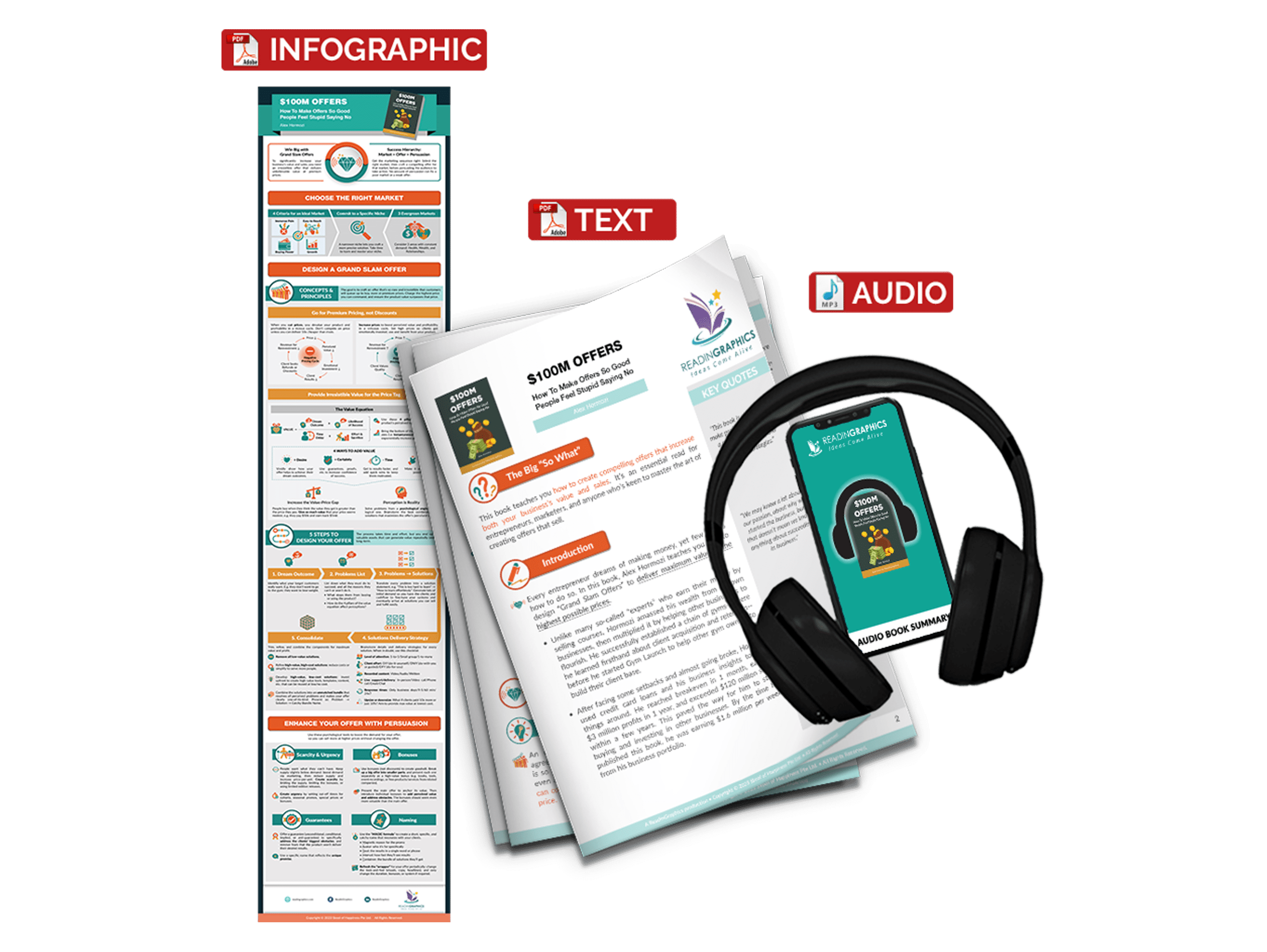 $100M Offers summary - book summary bundle