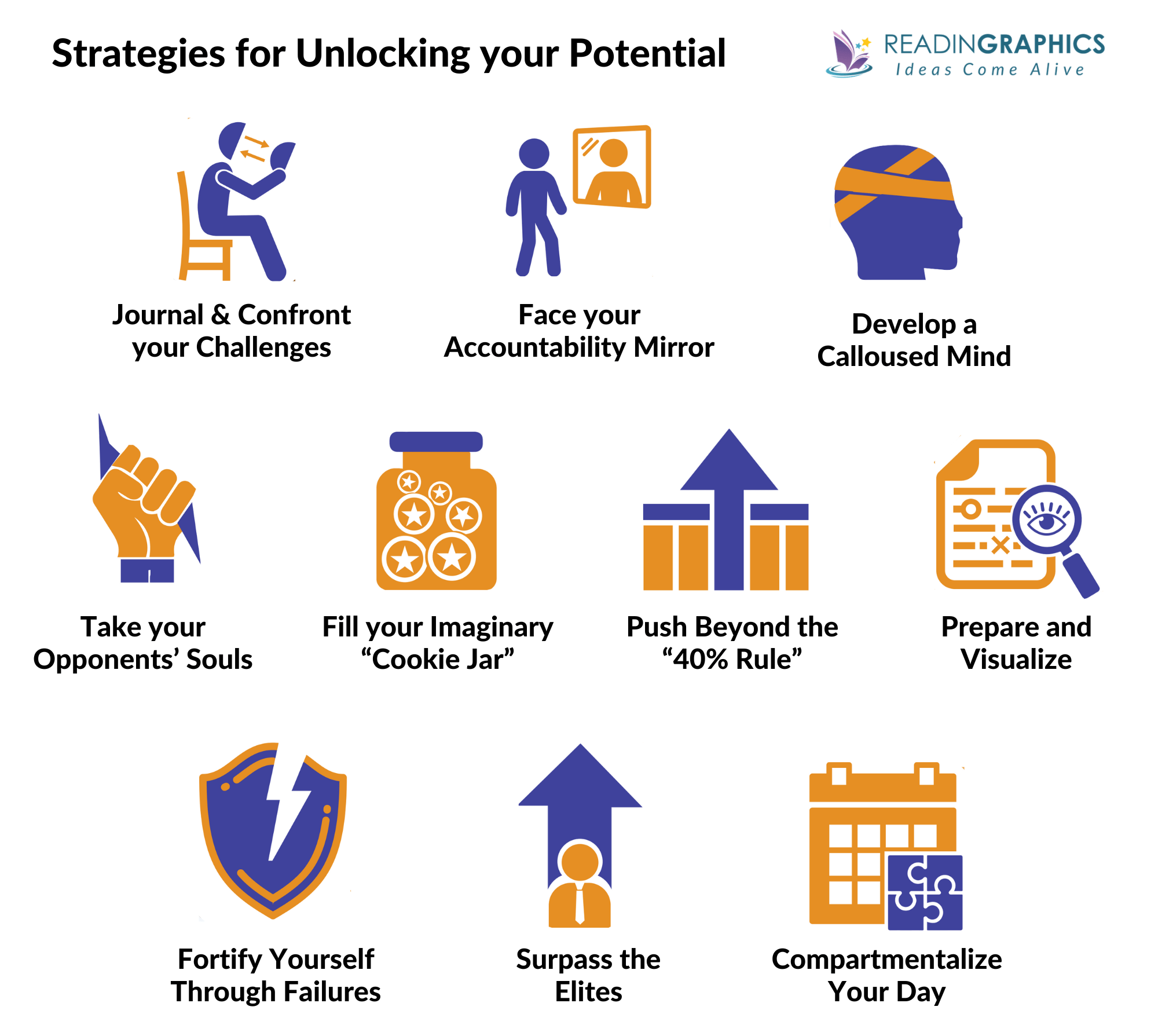 Can't Hurt Me Summary - All Strategies