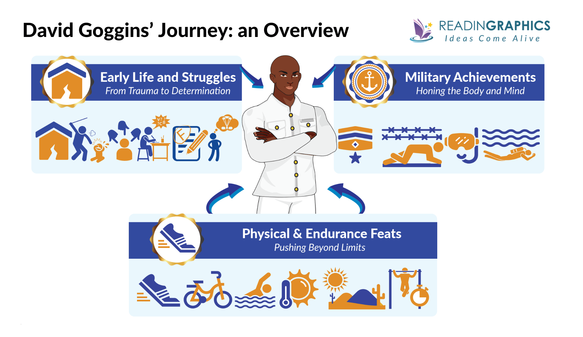 Can't Hurt Me summary - Book Summary Bundle