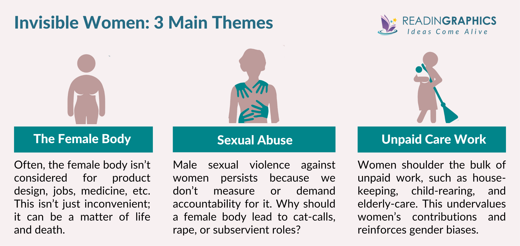 Invisible Women summary - 3 main themes