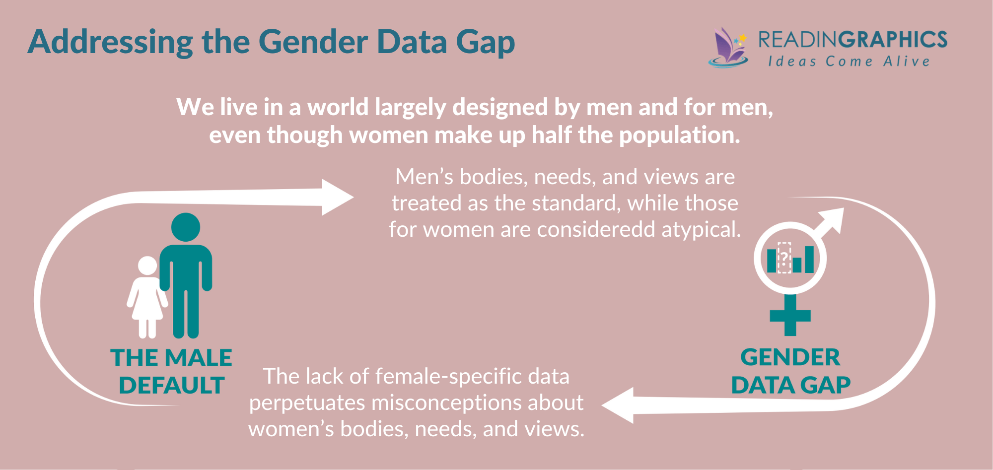 Invisible Women summary - Gender Data Gap overview