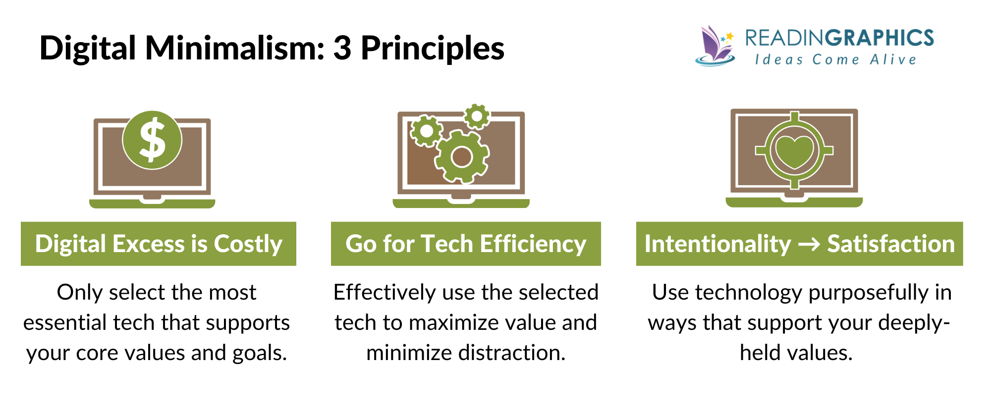 Digital Minimalism summary - The 3 Principles of Digital Minimalism