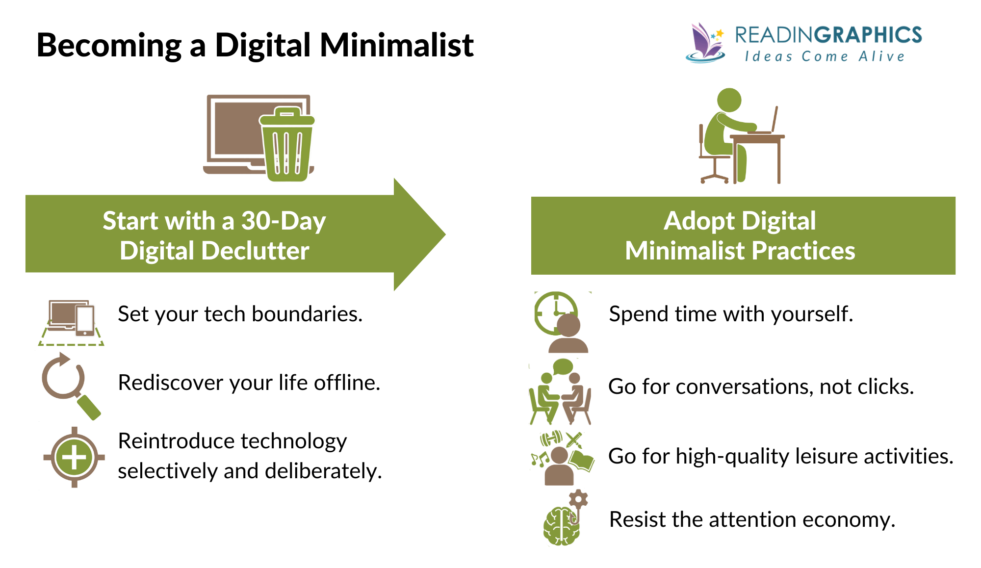 Digital Minimalism summary - Practices for becoming a digital minimalist