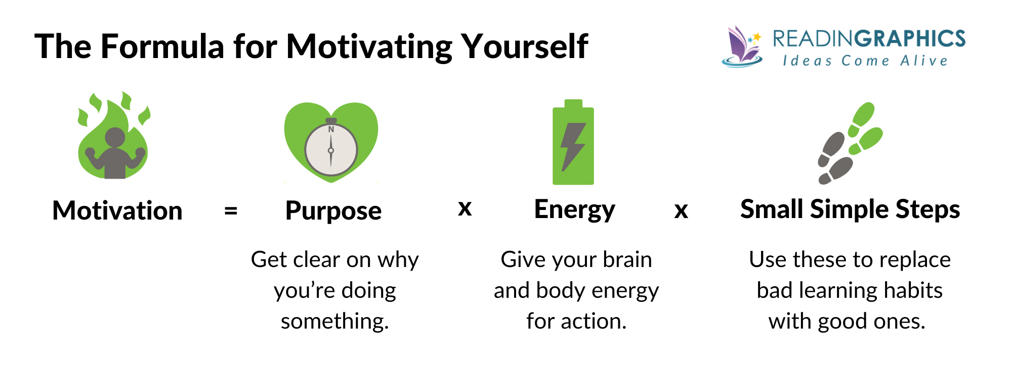 Limitless summary - Motivation Formula