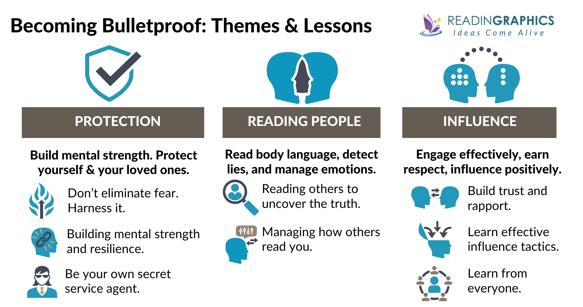 Becoming Bulletproof summary - Themes and Lessons