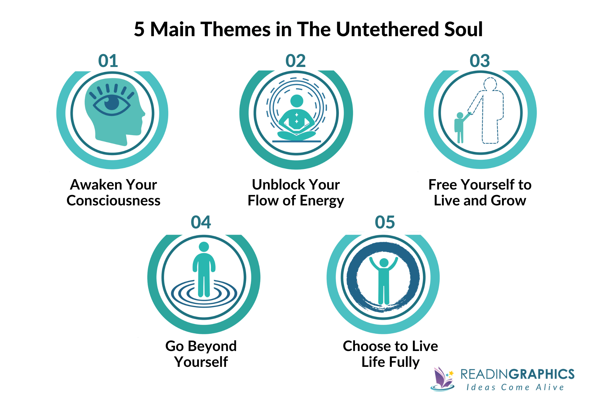 The Untethered Soul summary - Overview of key themes