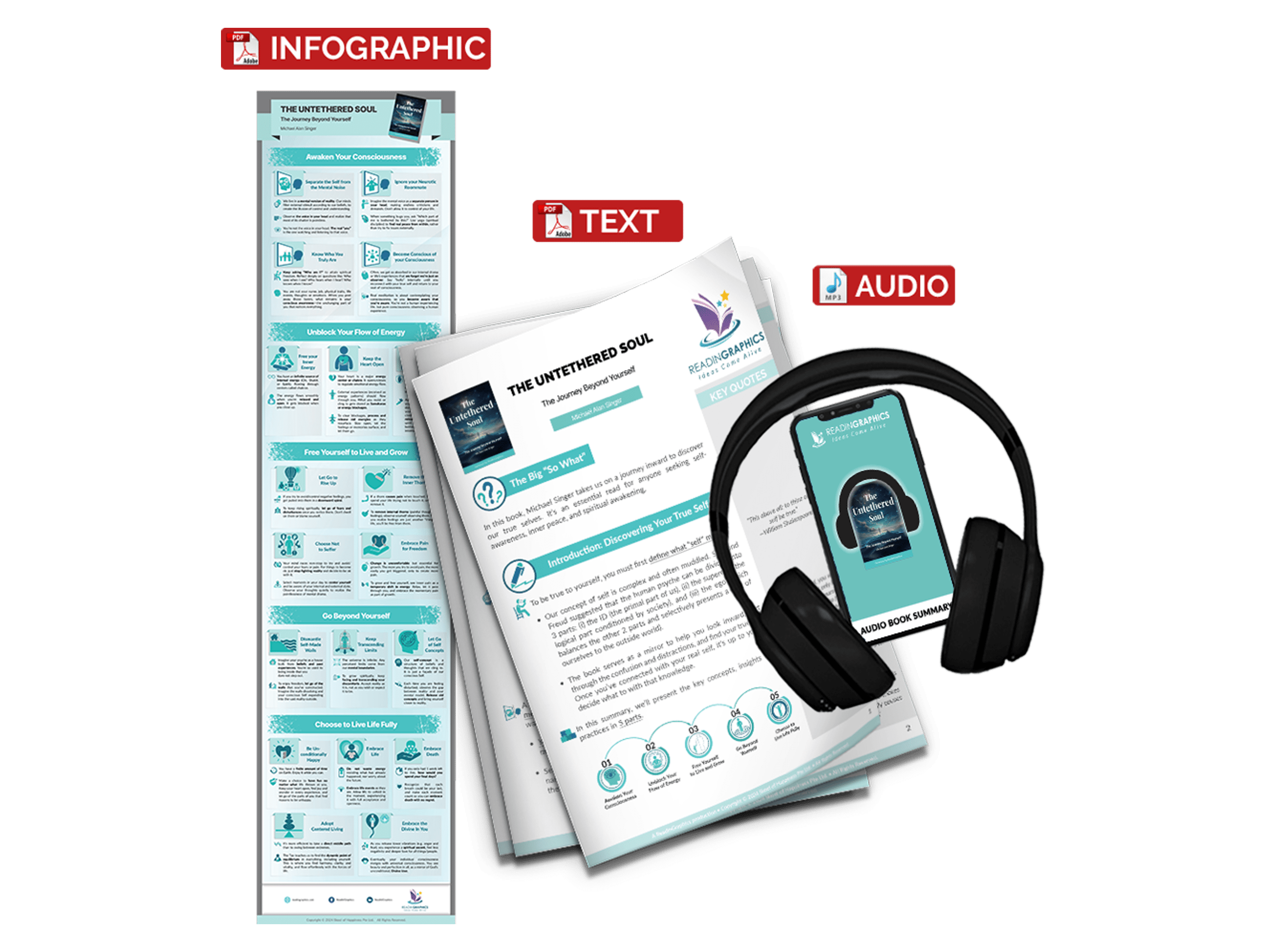 The Untethered Soul summary - Book Summary Bundle