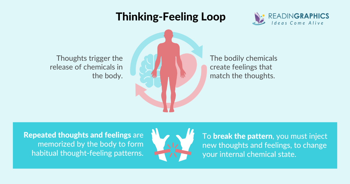 Breaking the Habit of Being Yourself summary - Breaking the Thinking-Feeling Loop