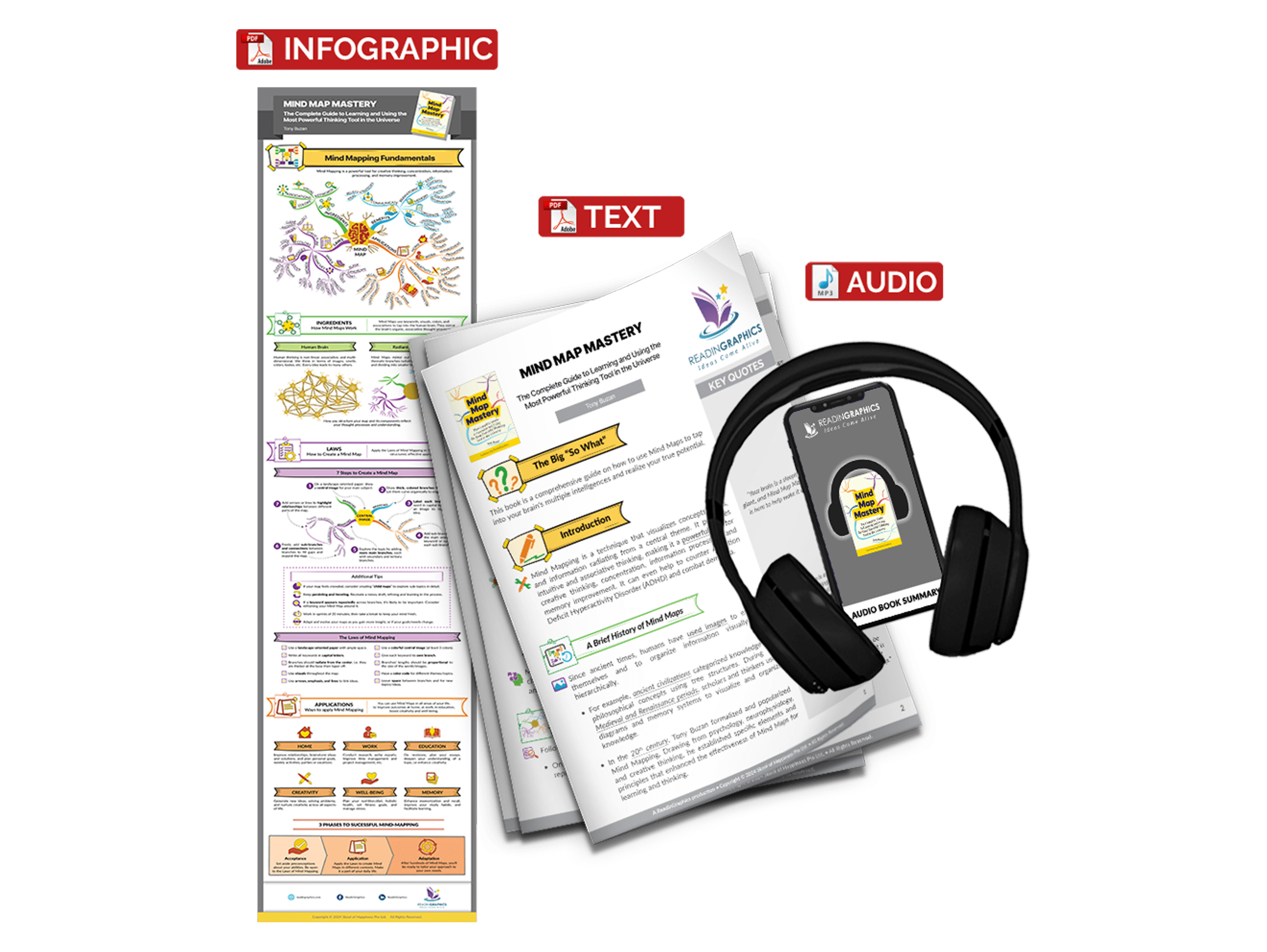 Mind Map Mastery summary - book summary bundle
