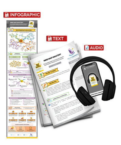 Mind Map Mastery