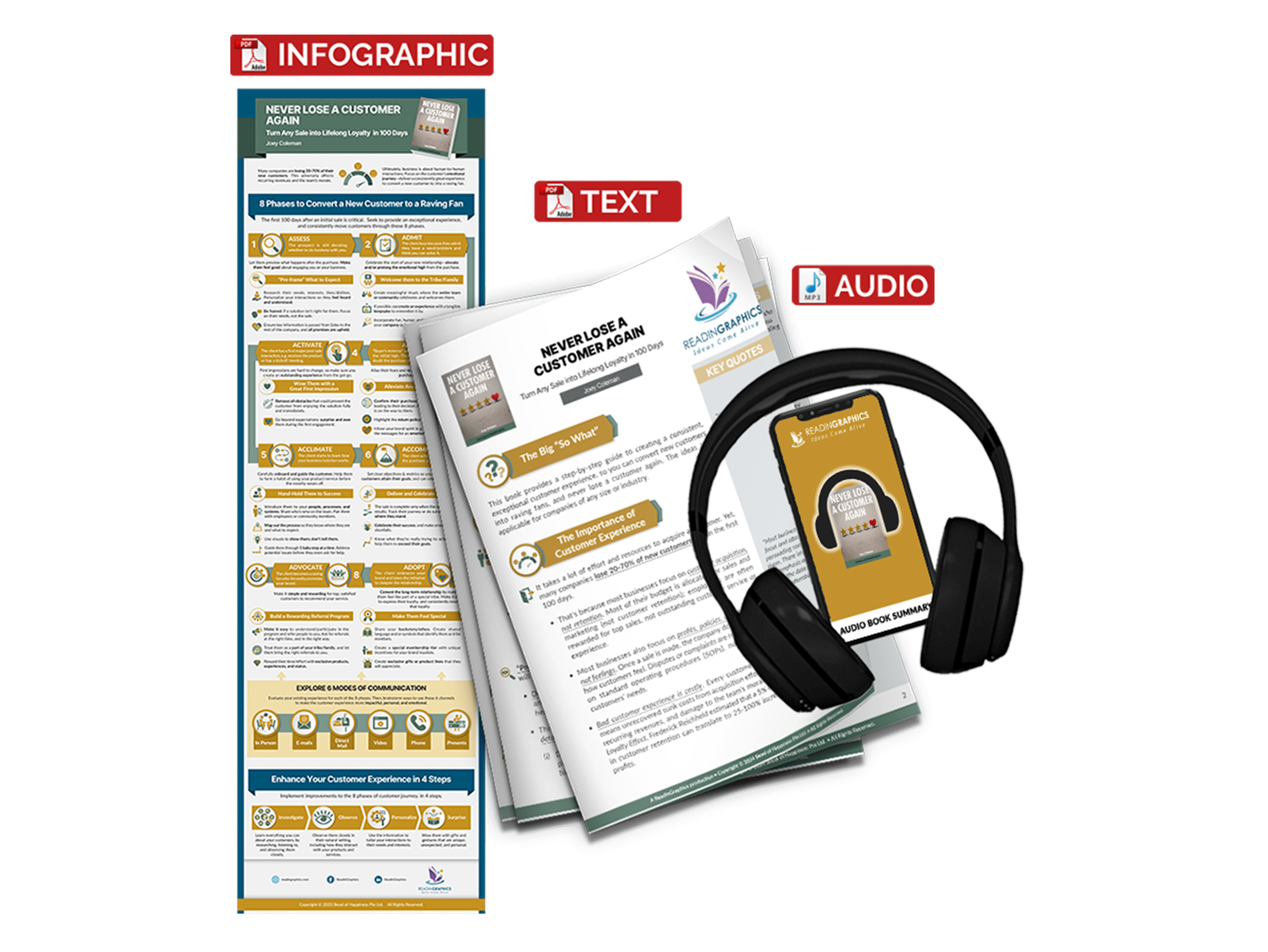 Never Lose a Customer Again summary - book summary bundle