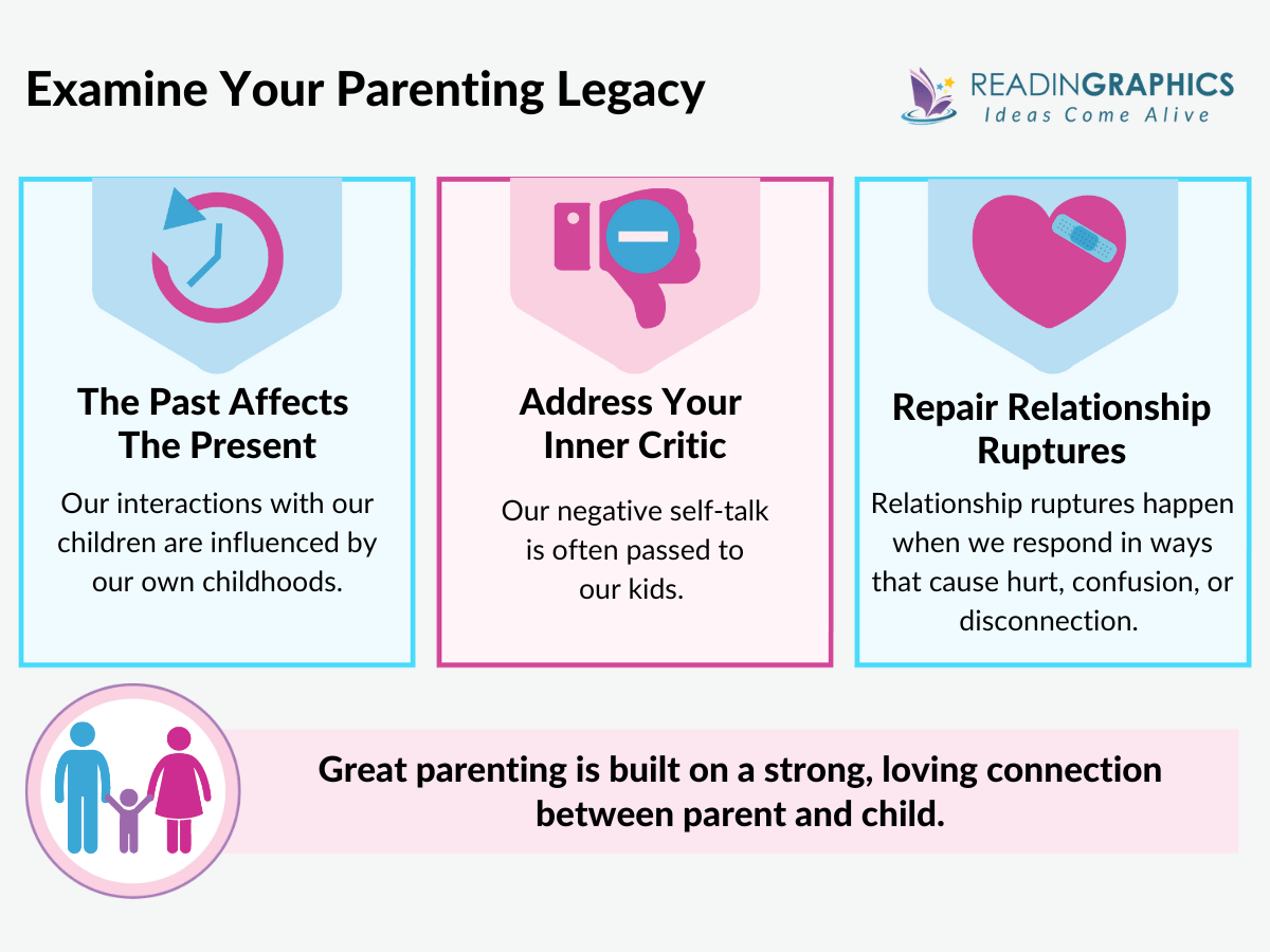 The Book You Wish Your Parents Had Read summary - Examine Your Parenting Legacy