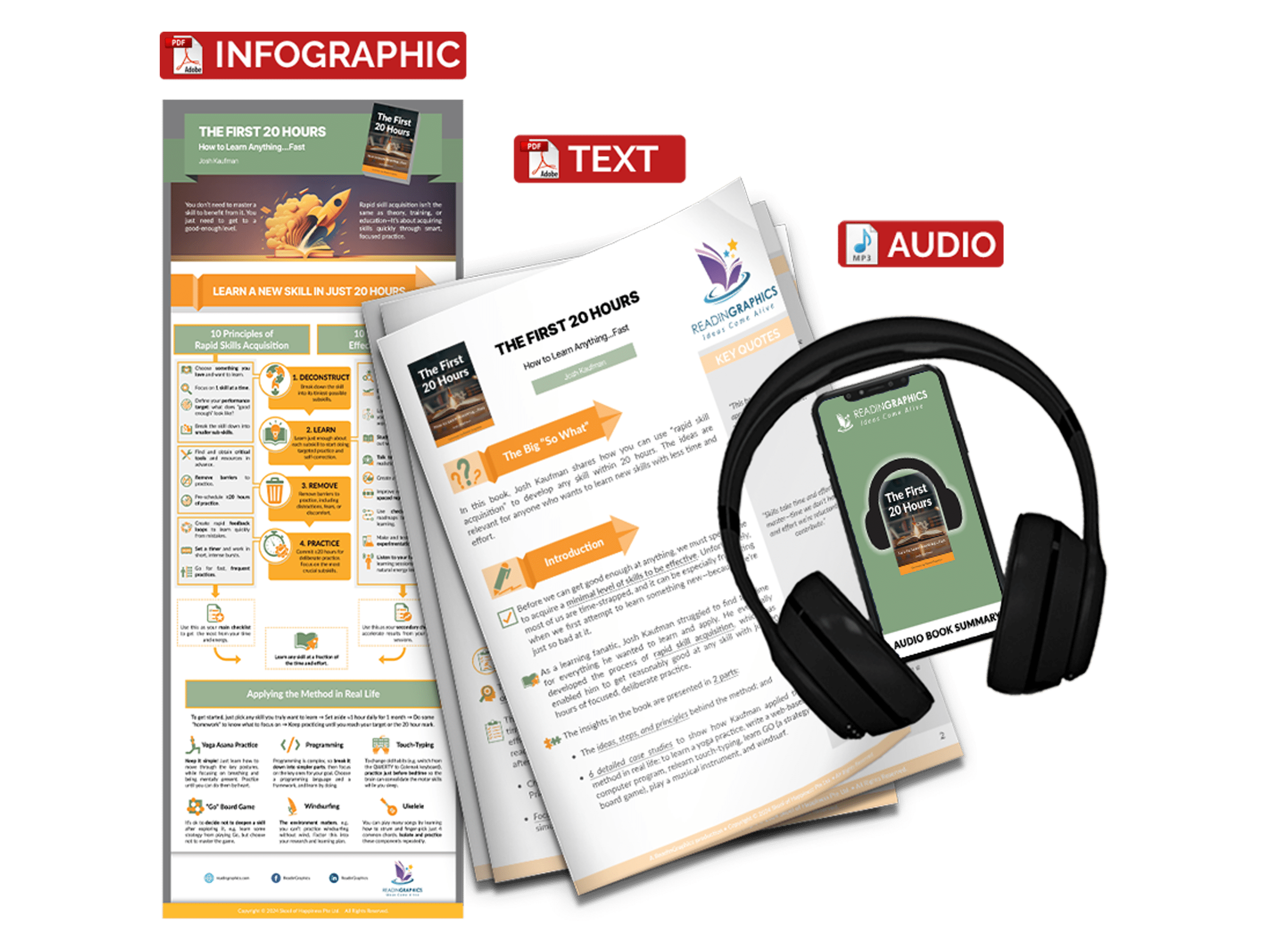 The First 20 Hours Summary - Book Summary Bundle