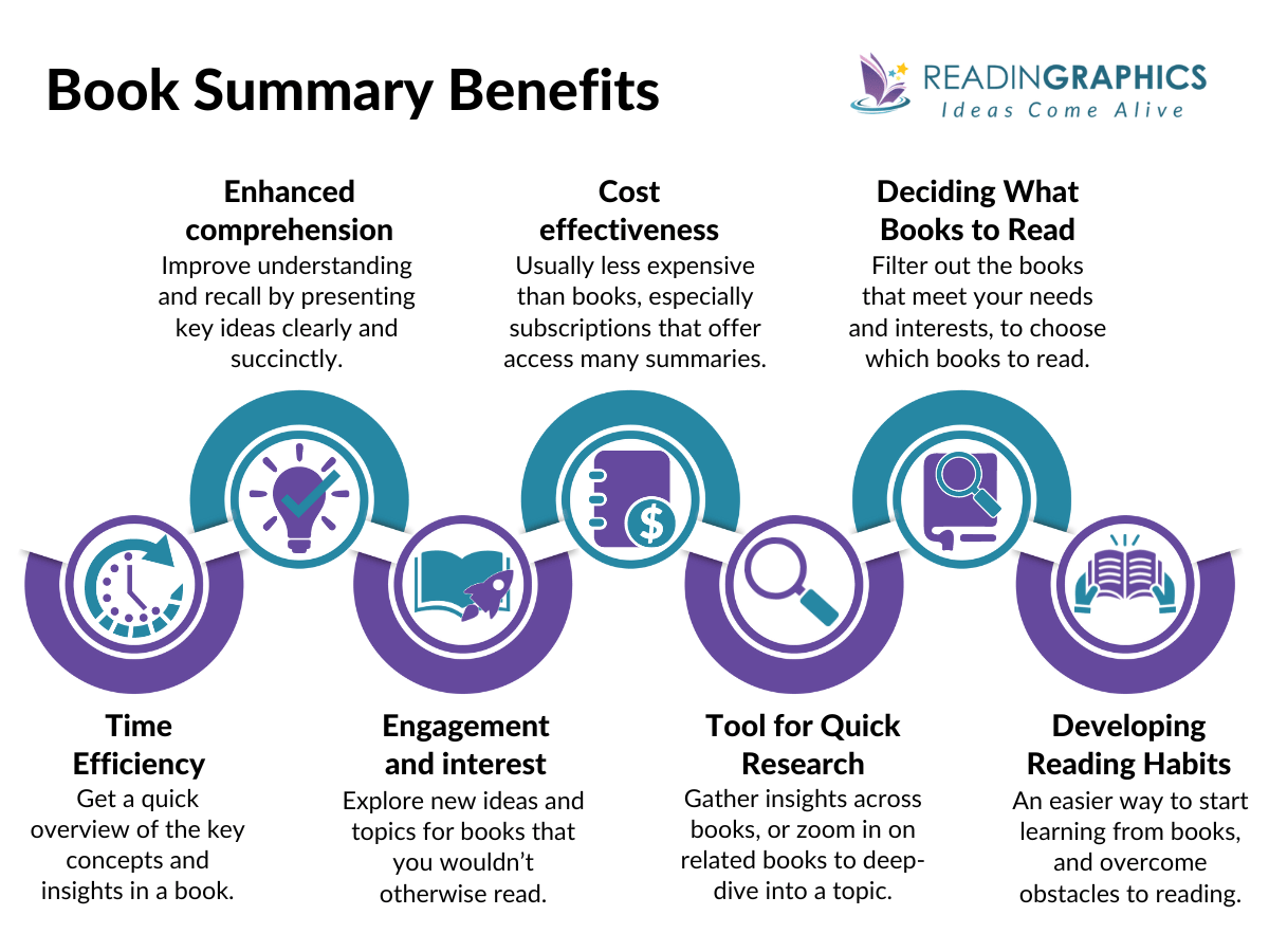 Why Book Summaries? Key benefits and reasons why people use book summary services