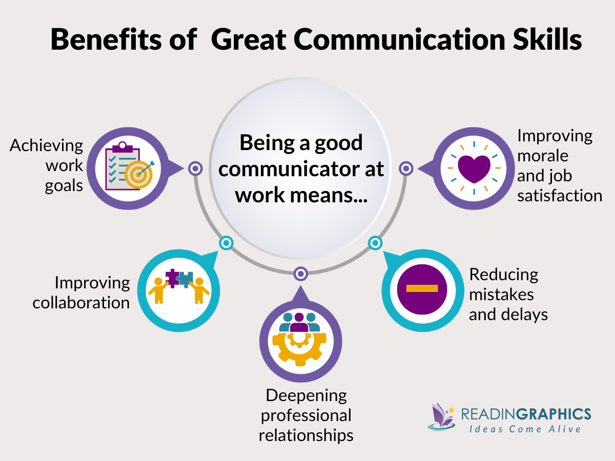 Why Workplace Communication Skills Matter: Benefits of Improving Communication Skills