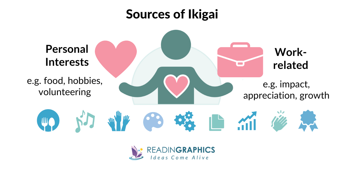 Ikigai book summary - sources of ikigai