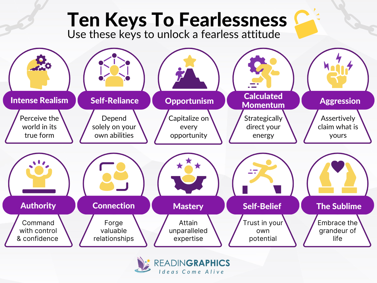 The 50th Law Summary - Becoming Fearless with 10 Keys