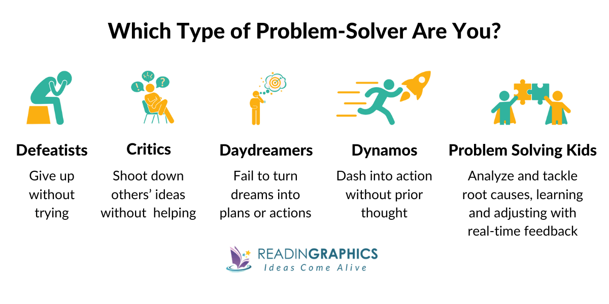 Problem Solving 101 summary - 5 Types of Problems-Solvers