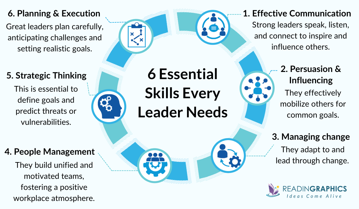 Essential Leadership Skills that every leader needs