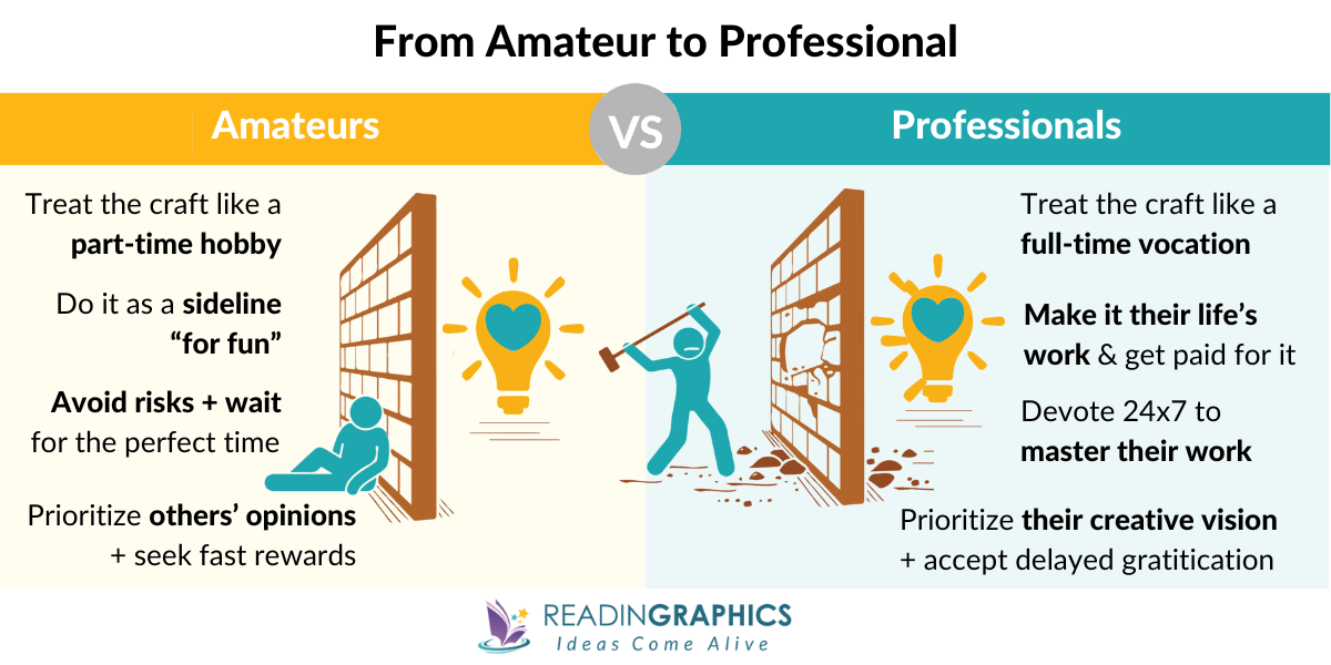 The War of Art summary - The difference between Amateurs and Professionals