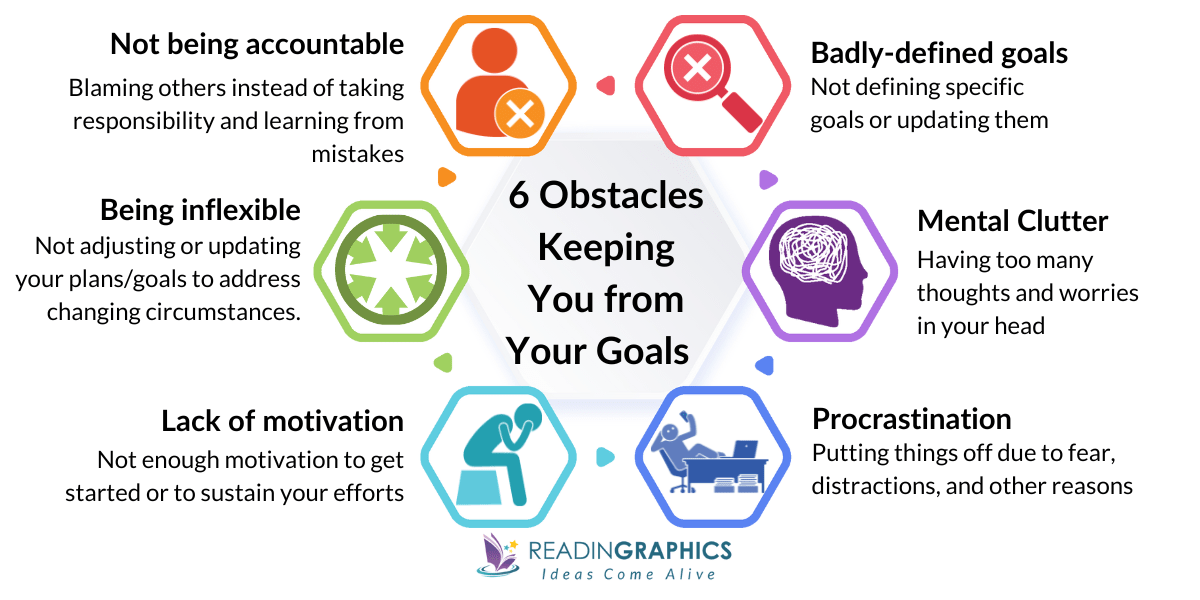Best Motivational Books - For Overcoming Obstacles to Goals