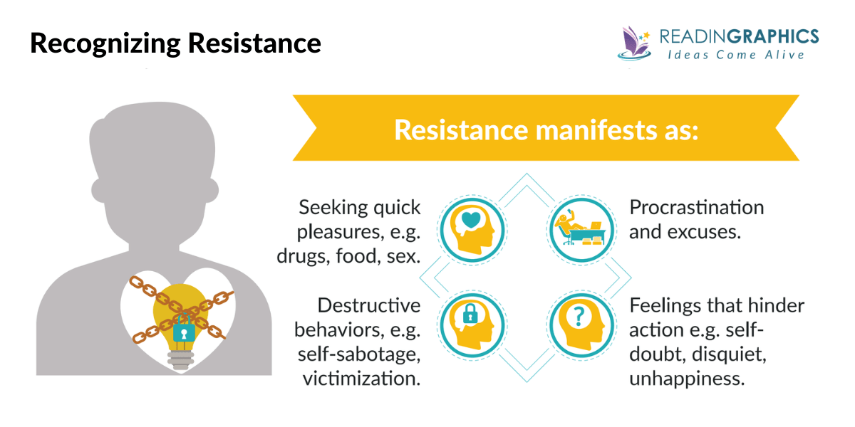 The War of Art Summary - What is Resistance?