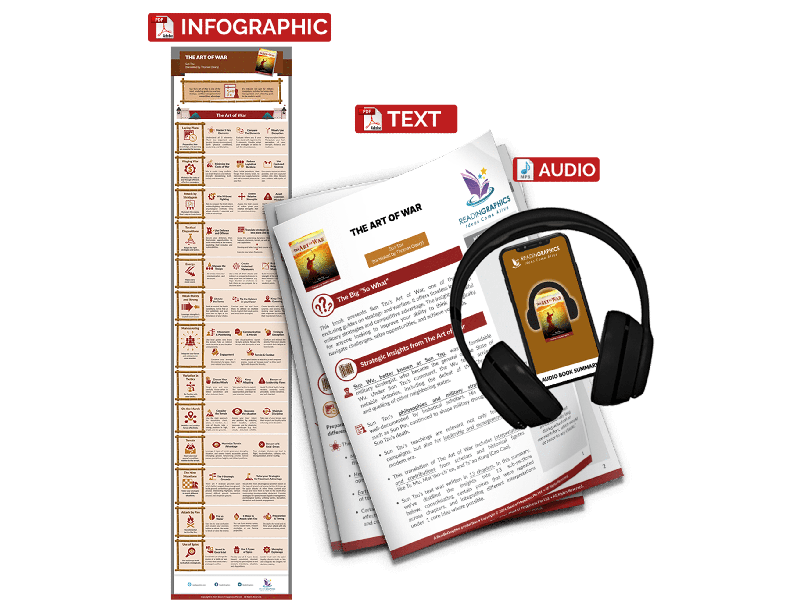 The Art of War summary - Book Summary Bundle