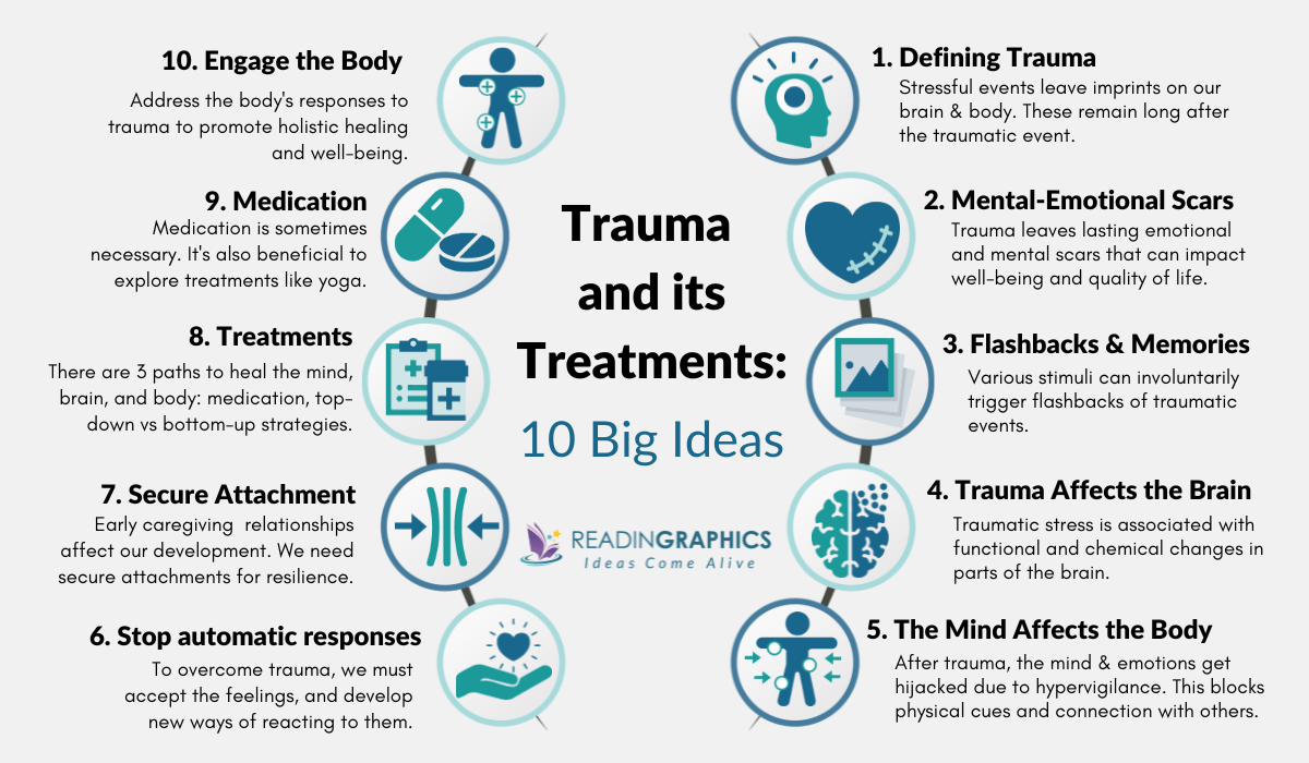 The Body Keeps Score Summary - Top 10 Ideas on Trauma and its Treatments