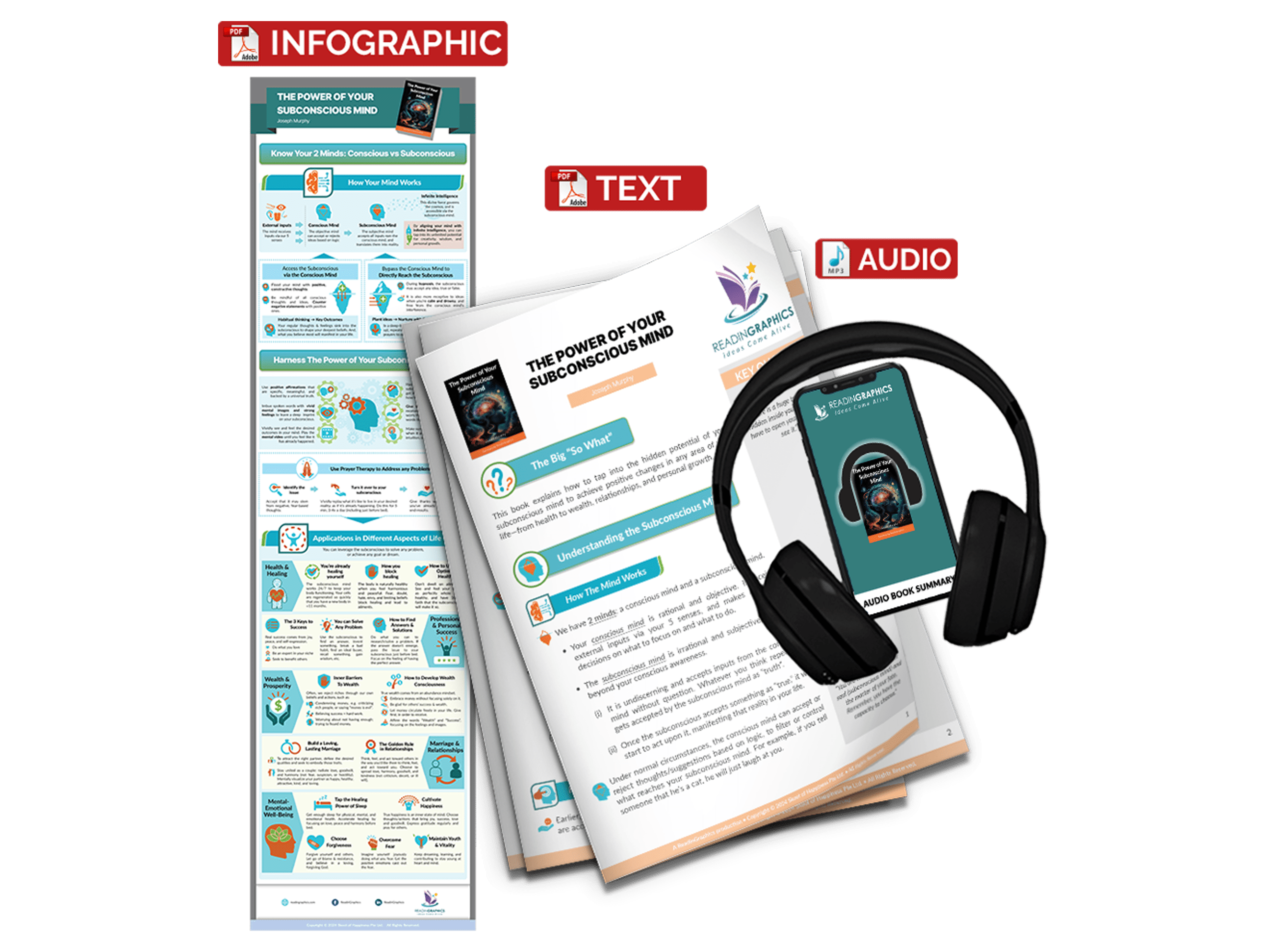 The Power of Your Subconscious Mind summary - Book Summary Bundle