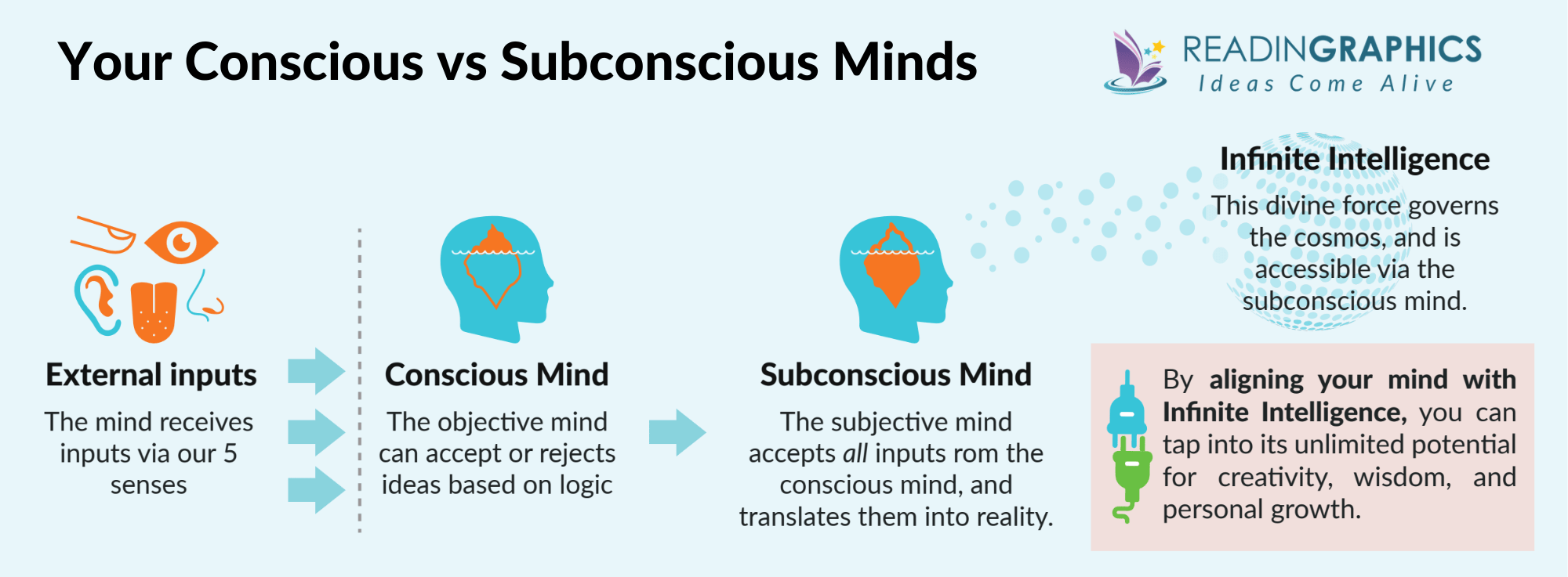 The Power of Your Subconscious Mind Summary - Principles and Takeaways