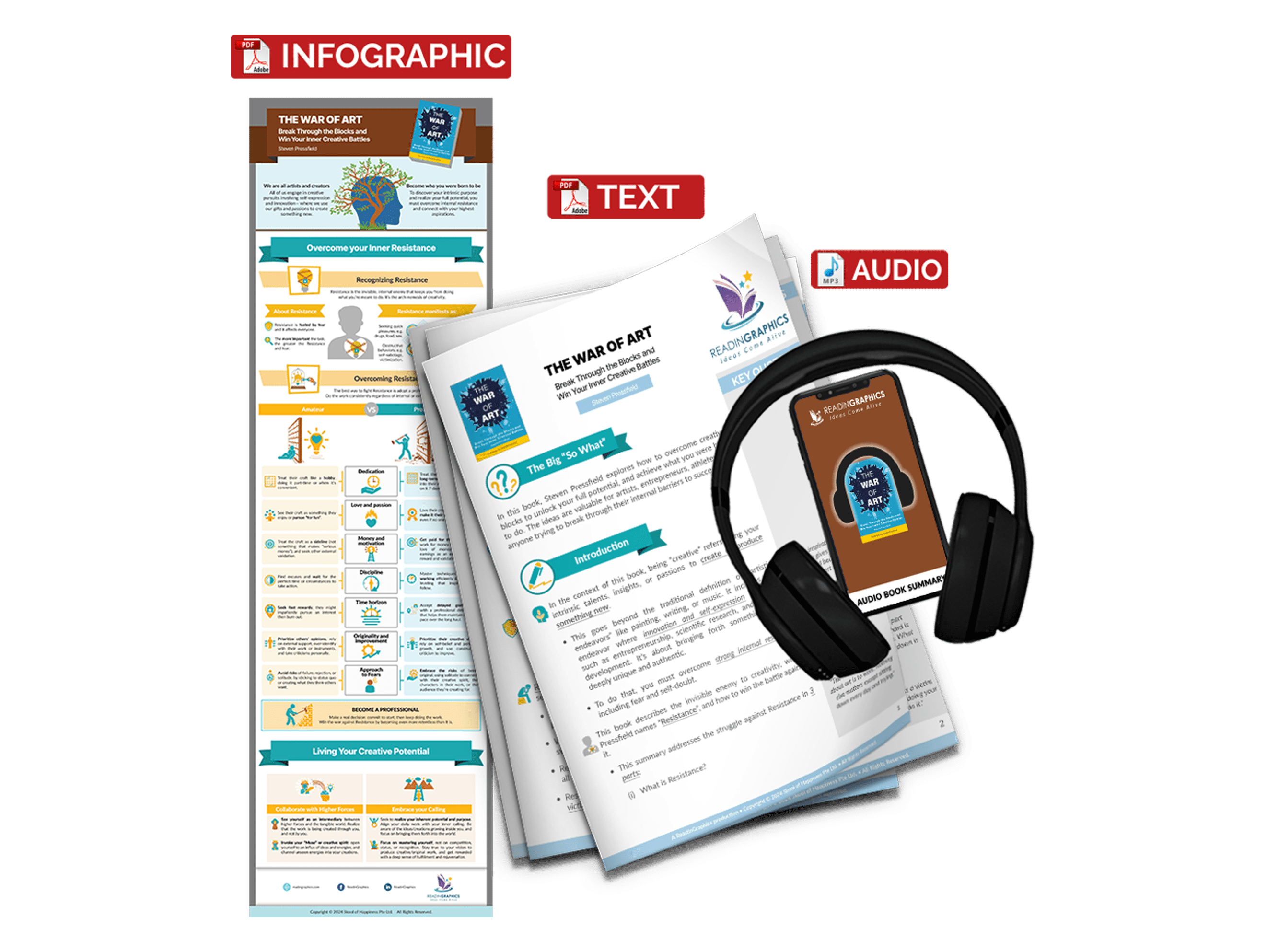 The War of Art summary - Book Summary Bundle