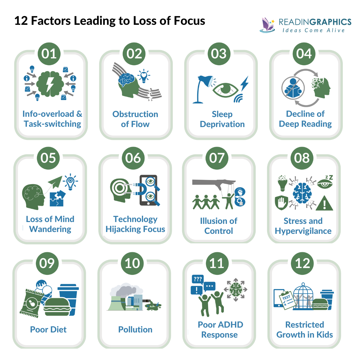Stolen Focus summary - 12 reasons you might have trouble concentrating