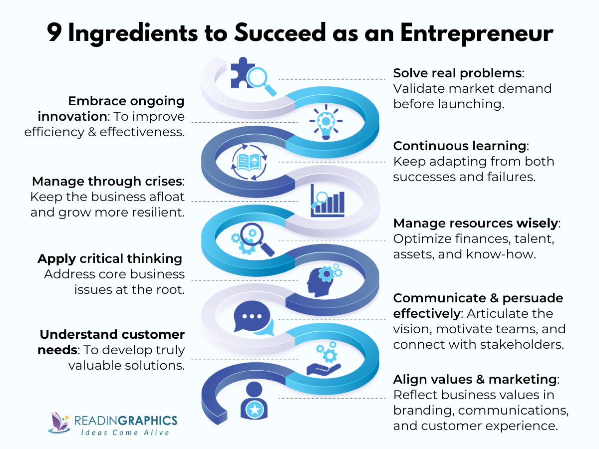 What you need for Business and Entrepreneurial Success