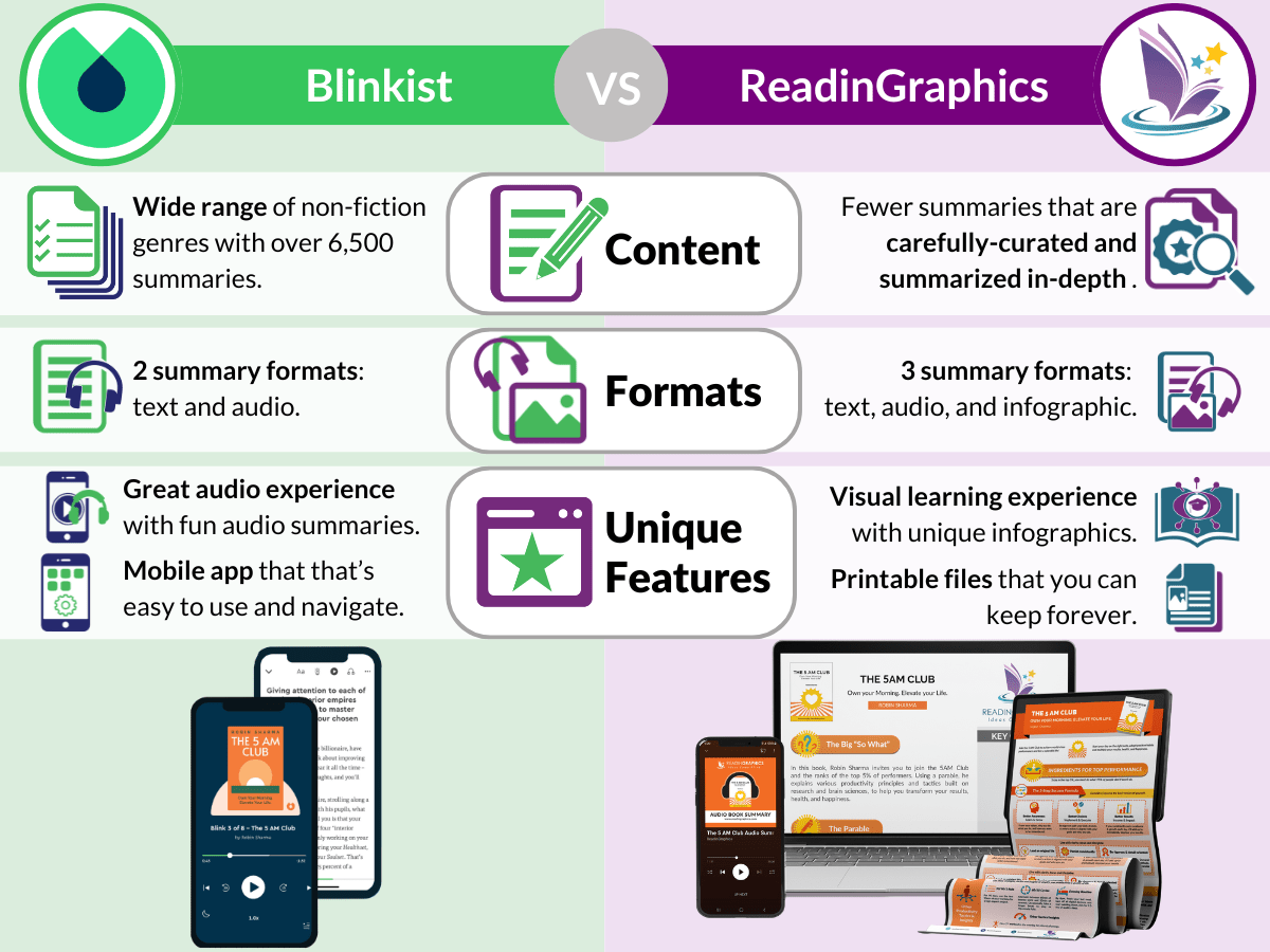 Best Non-Fiction Book Summary Services - Comparing Blinkist vs ReadinGraphics