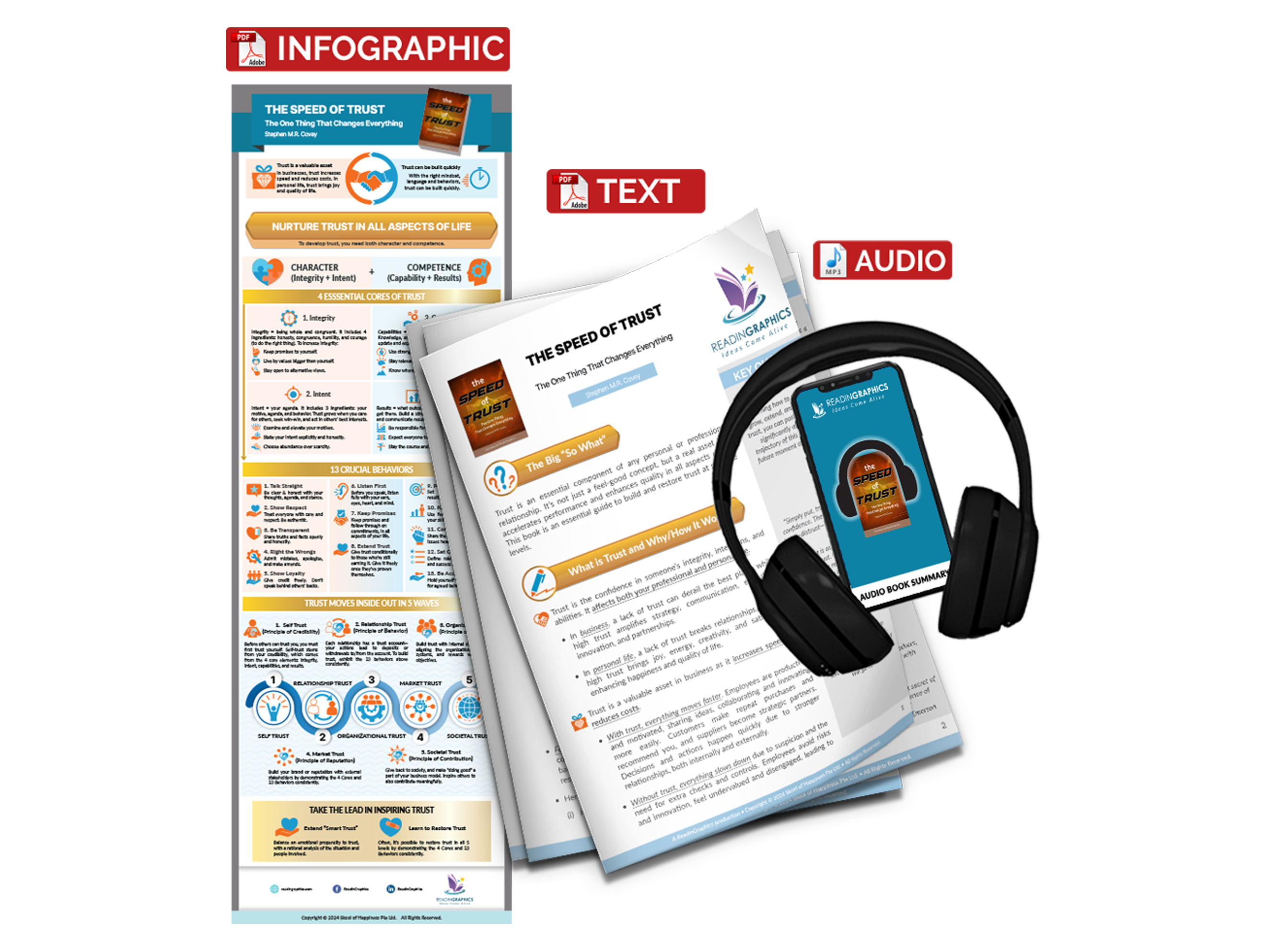 The Speed of Trust summary - Book Summary Bundle