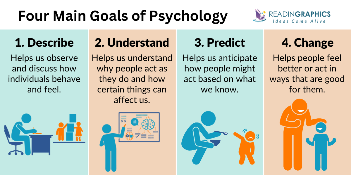 Best Psychology Books - What to learn in psychology and why?