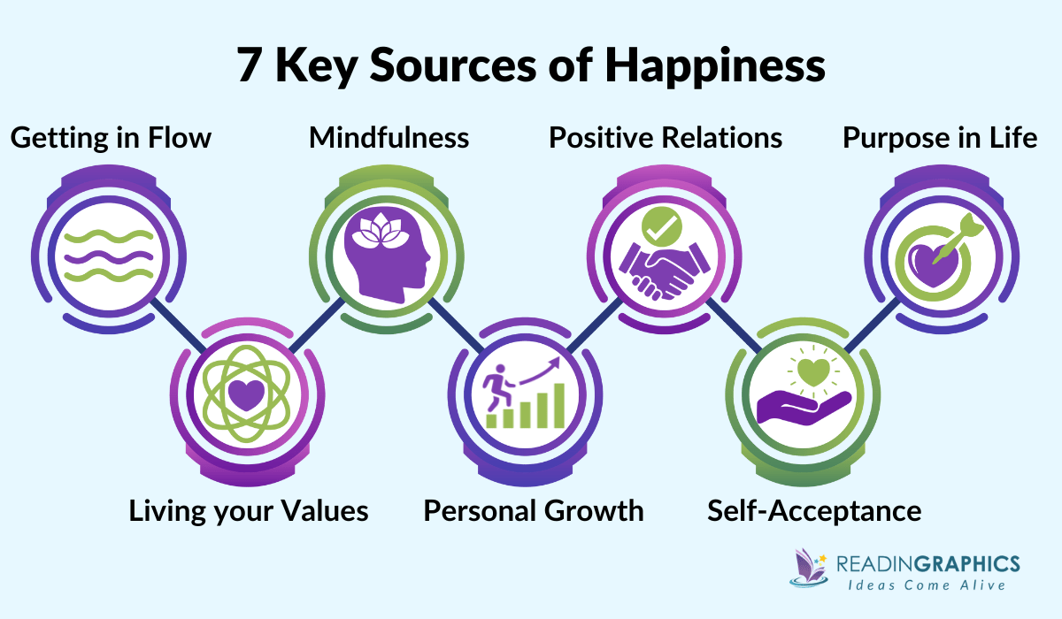 Best Books on Happiness - 7 Sources of Happiness