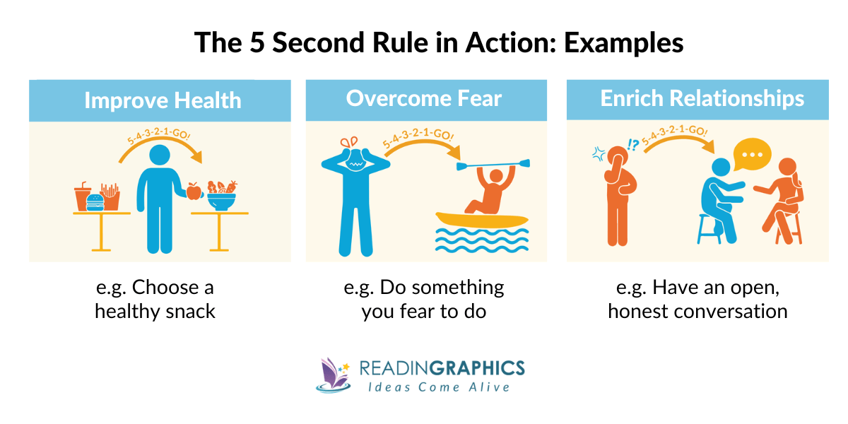 The 5 Second Rule summary - Examples of how to use the 5 second rule 