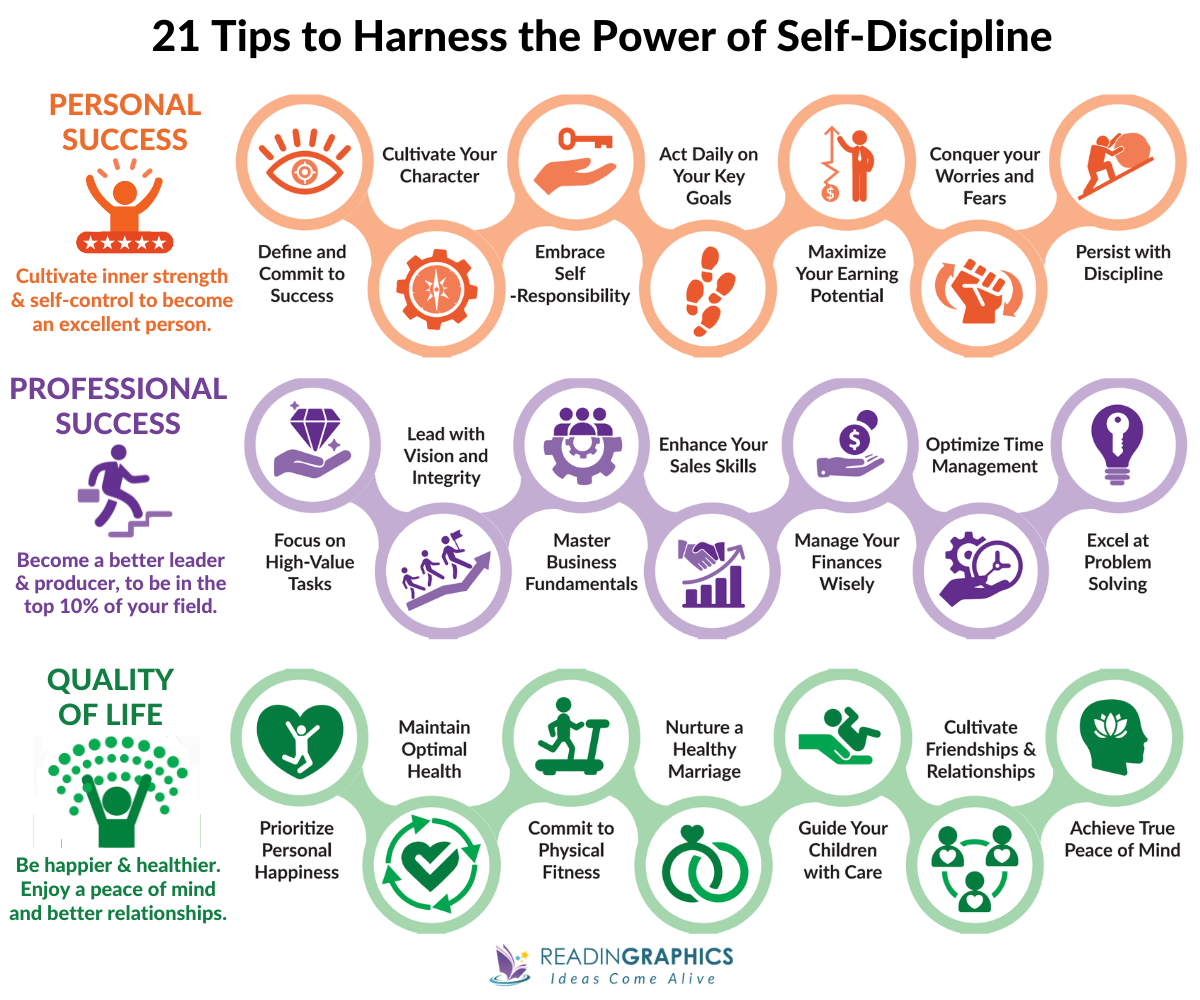 No Excuses Brian Tracy - 21 Tips for harnessing the power of self-discipline