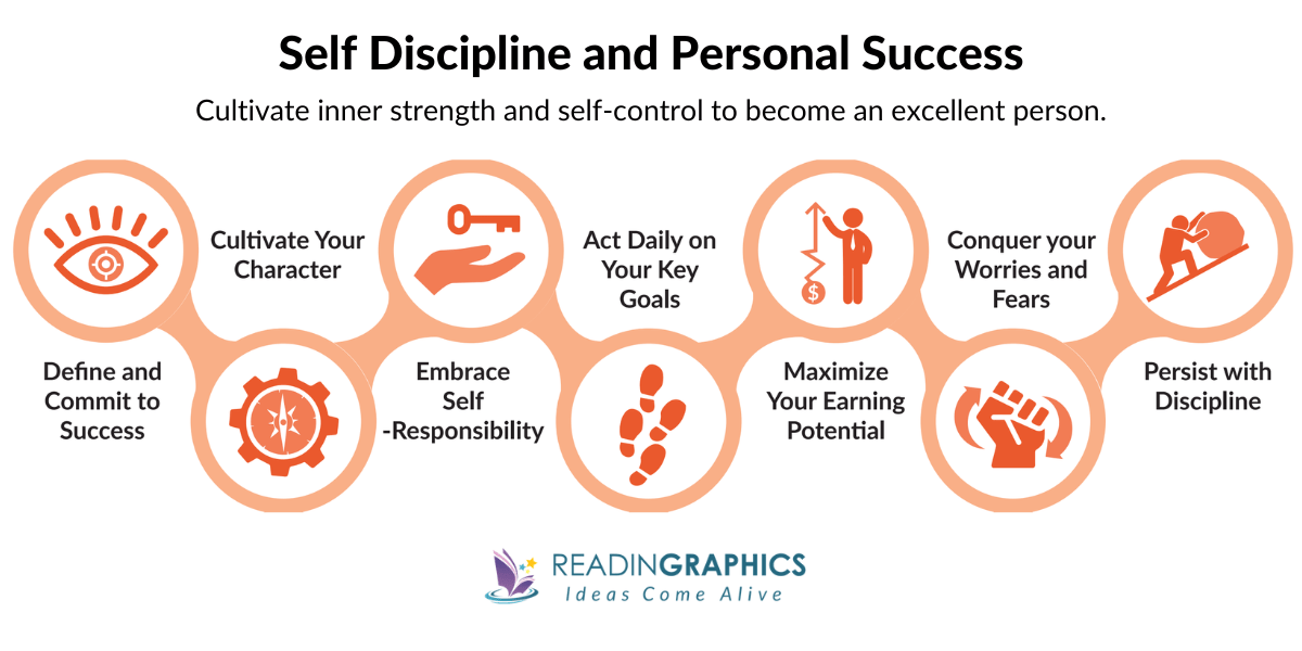 No Excuses! Brian Tracy - The Power of Self-Discipline for Personal Success