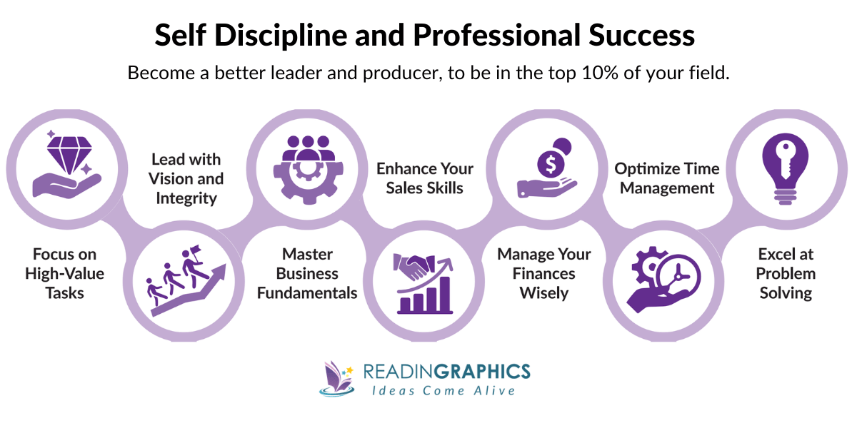 No Excuses! Brian Tracy - The Power of Self-Discipline for Professional Success