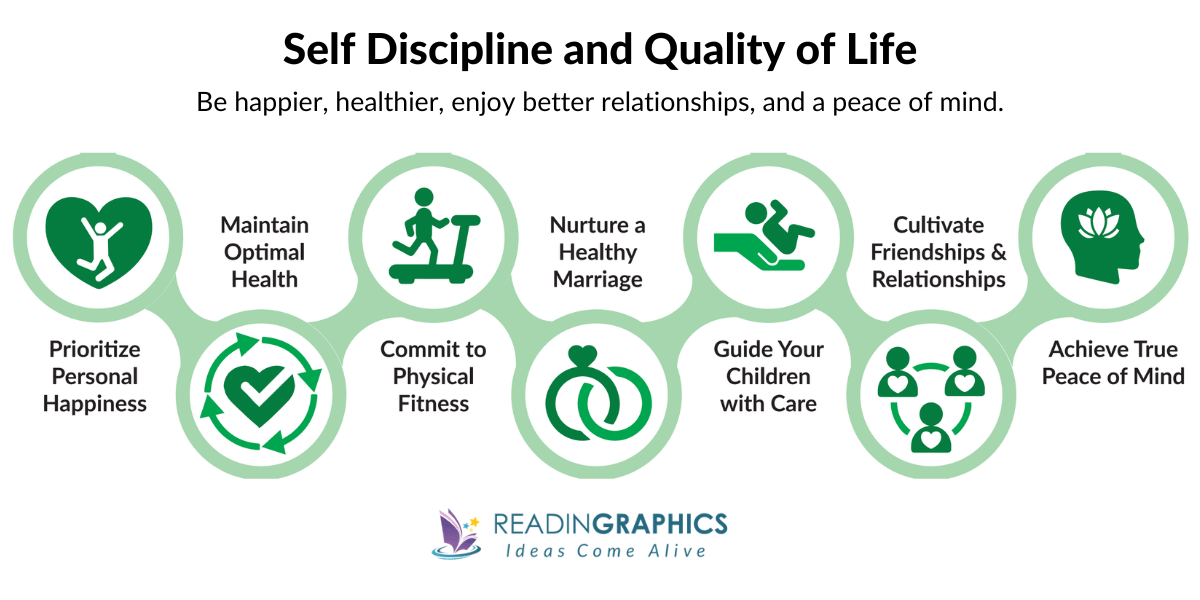 No Excuses! Brian Tracy - The Power of Self-Discipline for Quality of Life