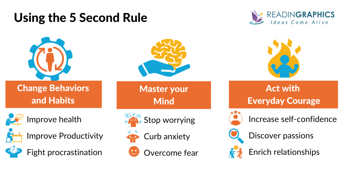 The 5 Second Rule summary - How to Apply the Rule