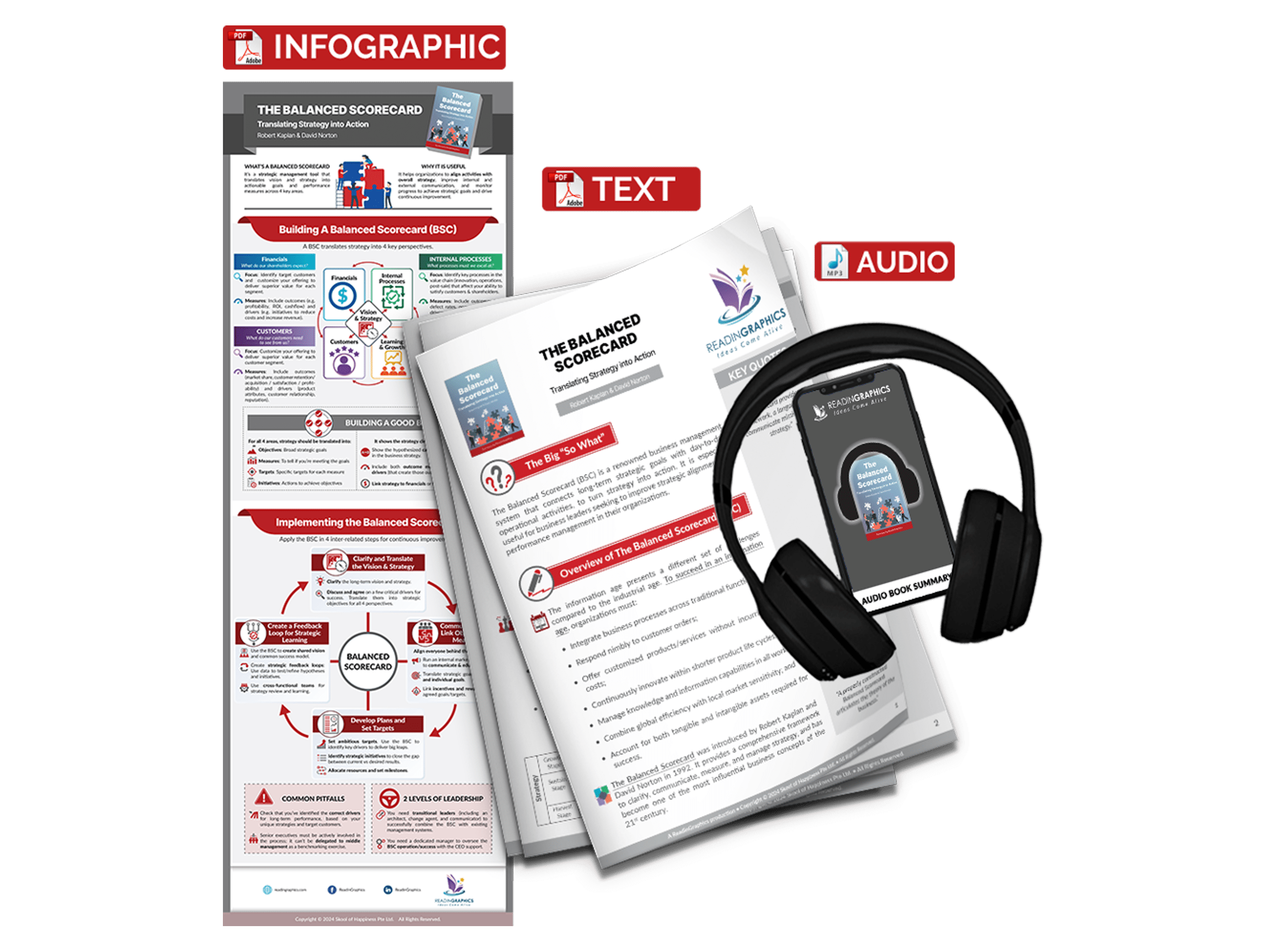 The Balanced Scorecard summary - book summary bundle