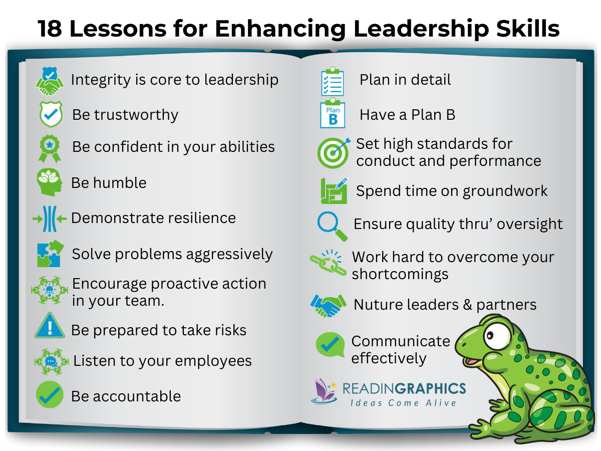 The Wisdom of the Bullfrog summary - 18 lessons for enhancing leadership skills
