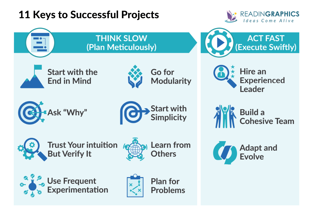 How Big Things Get Done summary - 11 Heuristics for Project Management Success 